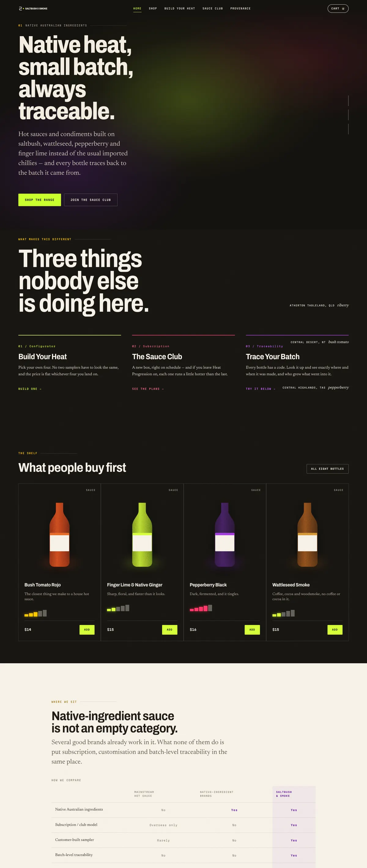 The full length of the Saltbush and Smoke homepage, from the hero through the three-part explainer, the product row, the comparison table and the subscription section.